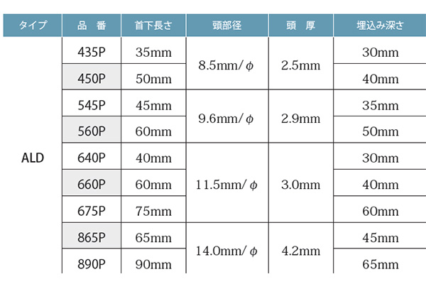 のり付きバックアップ材40mm（のり面）×45mm×100本 のり付きバックアップ材45mm（のり面）×12mm×100本