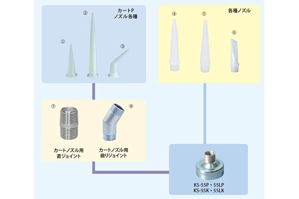 プラスチックノズル（ソフト） 丸型｜高翔オンラインストア
