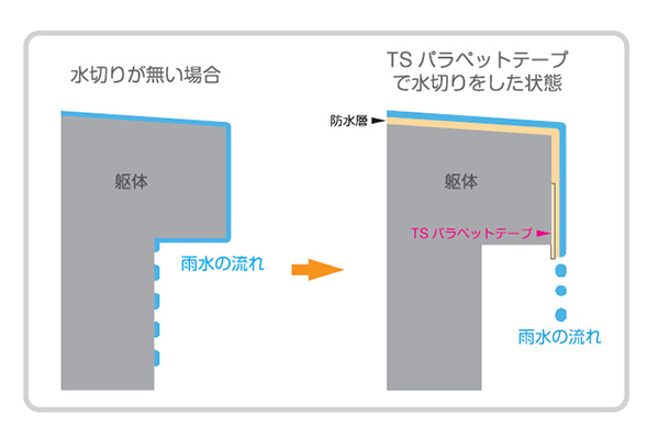 AG水切テープ パラペットアゴ下用 AGCポリマー建材 50m巻 50ミリ 4巻箱 - 4