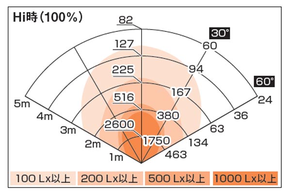 45W LEDワークランプ LYZ-45KN｜高翔オンラインストア