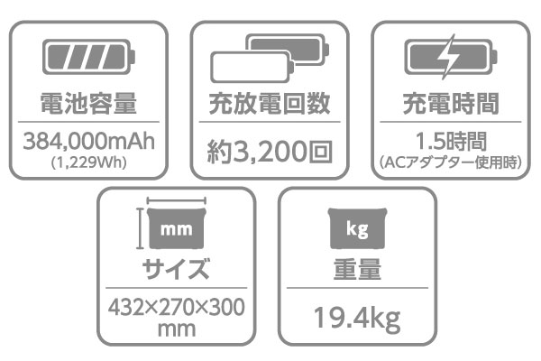 CYGNUS（シグナス） ポータブル電源 PB-1500R2｜高翔オンラインストア