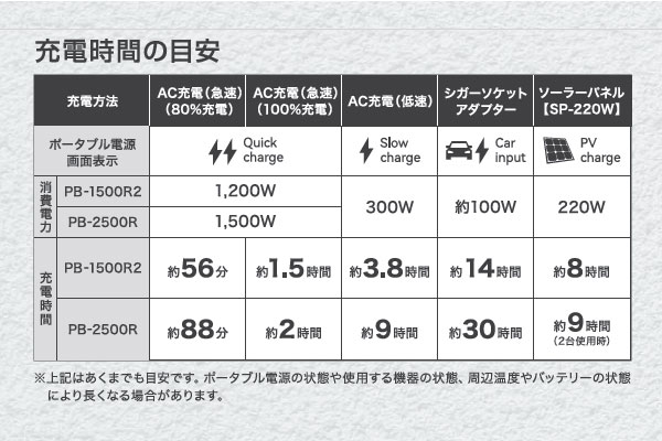CYGNUS（シグナス） ポータブル電源 PB-1500R2｜高翔オンラインストア