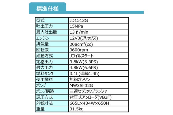 フルテック 高圧洗浄機 JD1513G セット20｜高翔オンラインストア