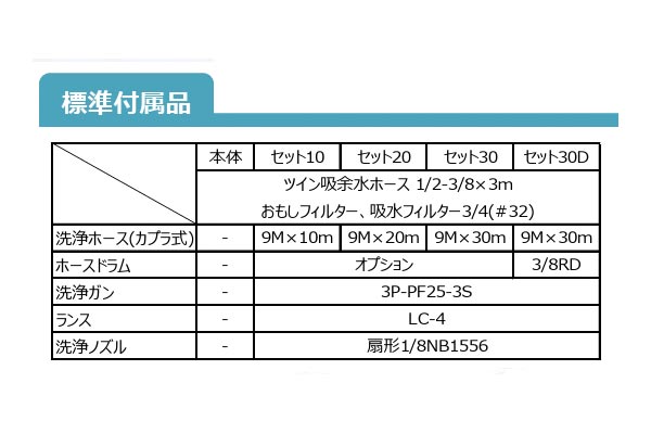 フルテック 高圧洗浄機 JL1011G｜高翔オンラインストア